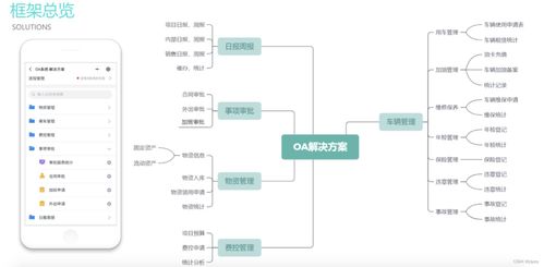 一站式企業(yè)數(shù)字化管理 實(shí)現(xiàn)ERP、CRM、OA與財務(wù)一體化的軟件及廣金業(yè)務(wù)管理系統(tǒng)探析