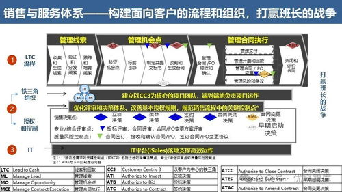 華為流程體系建設(shè)與運(yùn)營 從戰(zhàn)略到執(zhí)行的卓越運(yùn)營之道