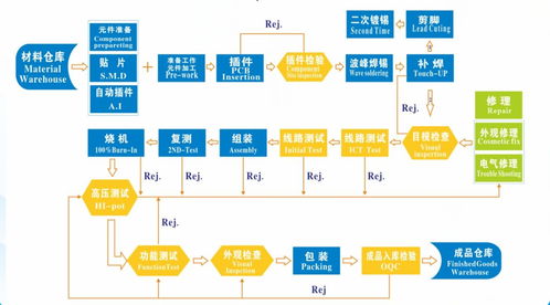 電源適配器產(chǎn)品開(kāi)發(fā)流程管理 基于廣金業(yè)務(wù)管理系統(tǒng)的實(shí)踐經(jīng)驗(yàn)