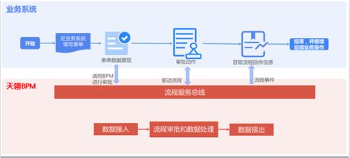 借助廣金業(yè)務(wù)管理系統(tǒng)加速流程型企業(yè)發(fā)展的策略