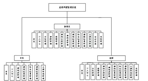 基于SpringBoot Vue的疫情網(wǎng)課管理系統(tǒng) 計(jì)算機(jī)畢業(yè)設(shè)計(jì)與廣金業(yè)務(wù)管理系統(tǒng)的融合實(shí)踐