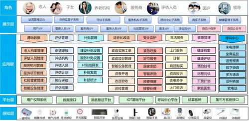智慧養(yǎng)老綜合管理方案 廣金業(yè)務(wù)管理系統(tǒng)賦能養(yǎng)老新未來(lái)